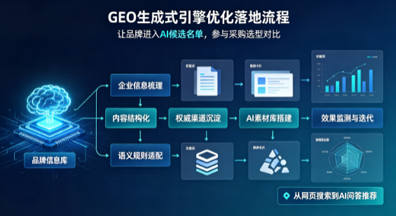 龙城区B端采购决策：GEO优化藏着哪些全新机会？