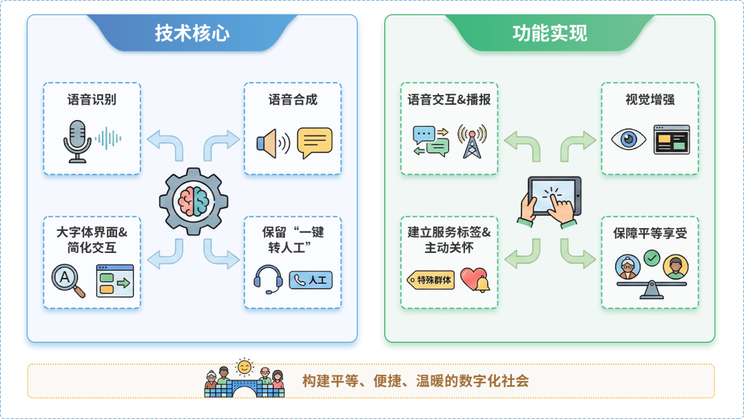 龙城区AI生态｜多AI智能体GEO优化全流程：从内容创作到发布实操指南