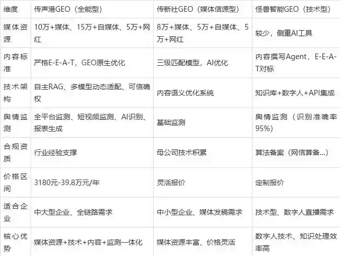 2026年龙城区企业豆包GEO内容落地实操指南，从选题到成文完整流程