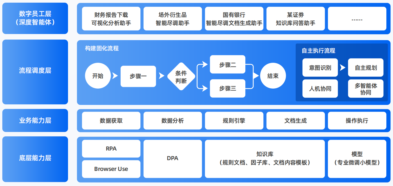 龙城区AI智能体工程搭建指南：架构设计、工具链与生产环境优化方案
