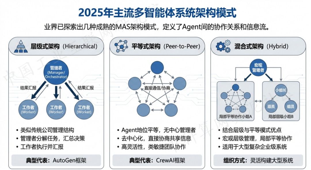 龙城区 AI 智能体商业应用探析：智能自主程序助力企业数字化升级