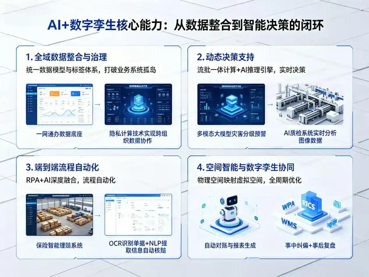 AI大模型落地优化服务｜解决龙城区企业大模型响应慢、输出不准、成本偏高问题