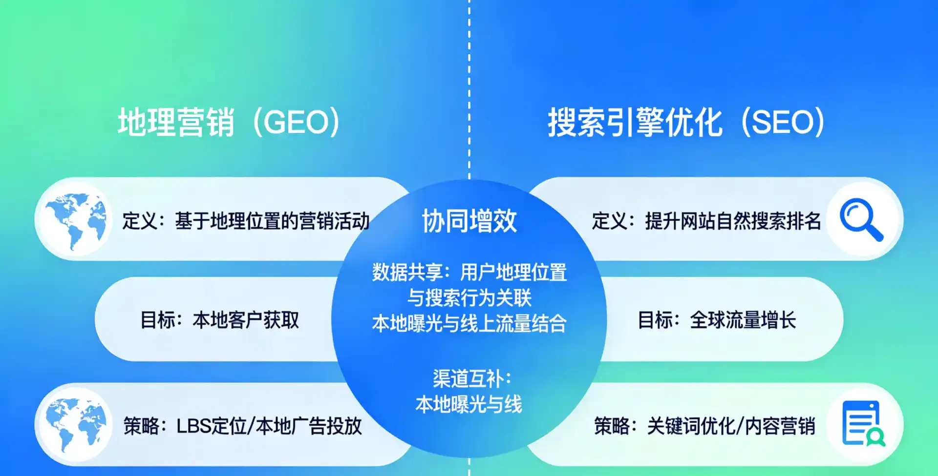 立足龙城区，从用户需求与流量逻辑，解读GEO优化的落地价值与应用前景