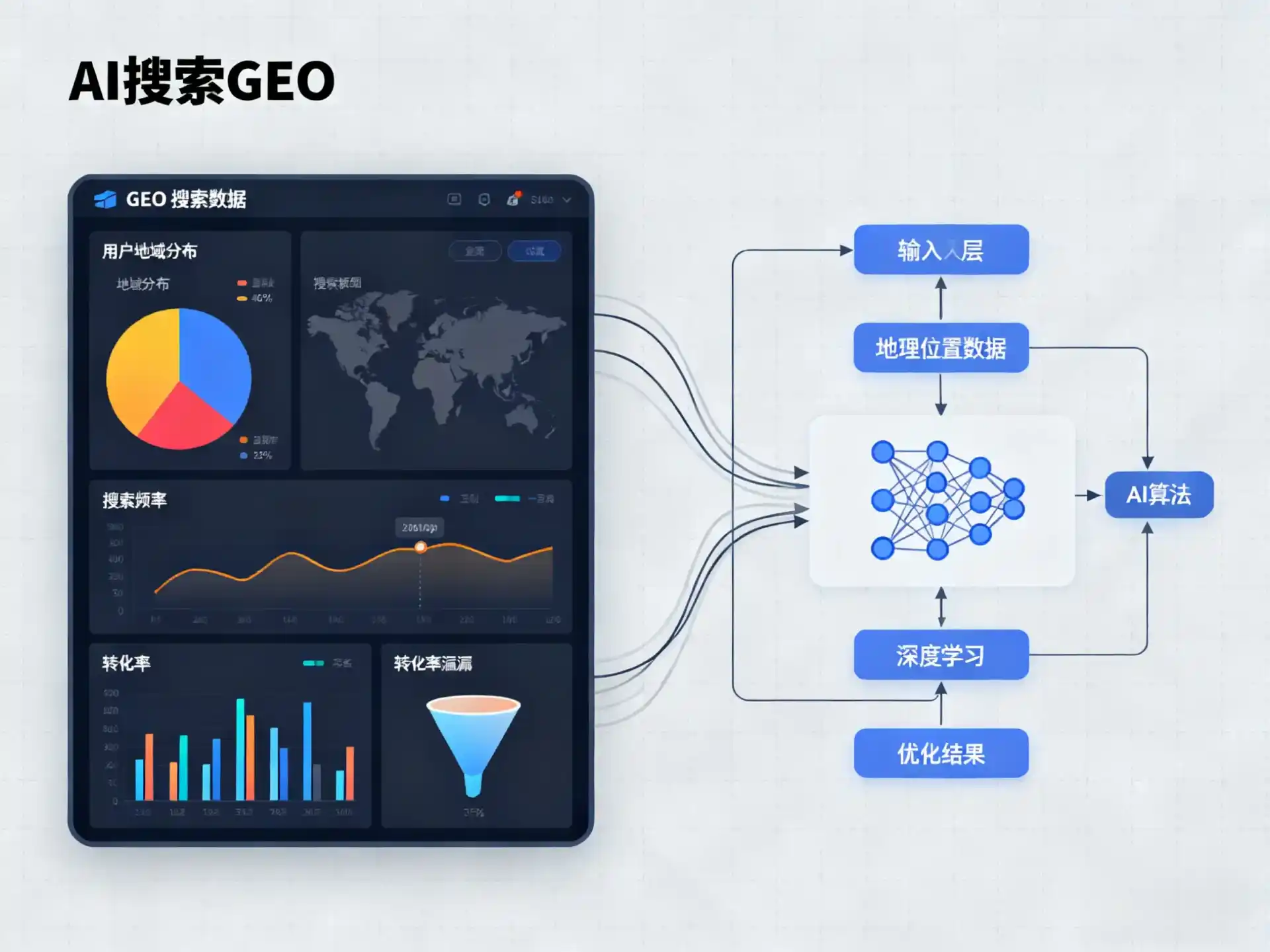 龙城区GEO优化服务商该如何筛选？生成式引擎优化行业实践观察